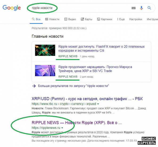 Продам популярный новостной сайт по криптовалюте Киев - изображение 1